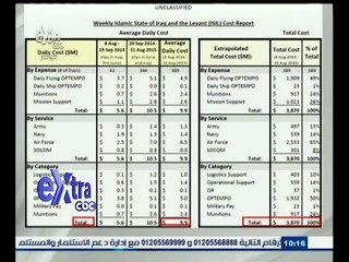 #غرفة_الأخبار | بالأرقام ... تكلفة الحرب الأمريكية في سوريا والعراق