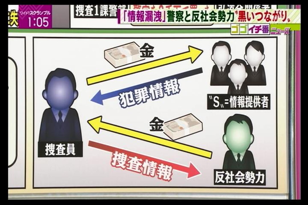金塊事件「捜査情報漏洩」警察と反社会勢力の【黒い繋がり】