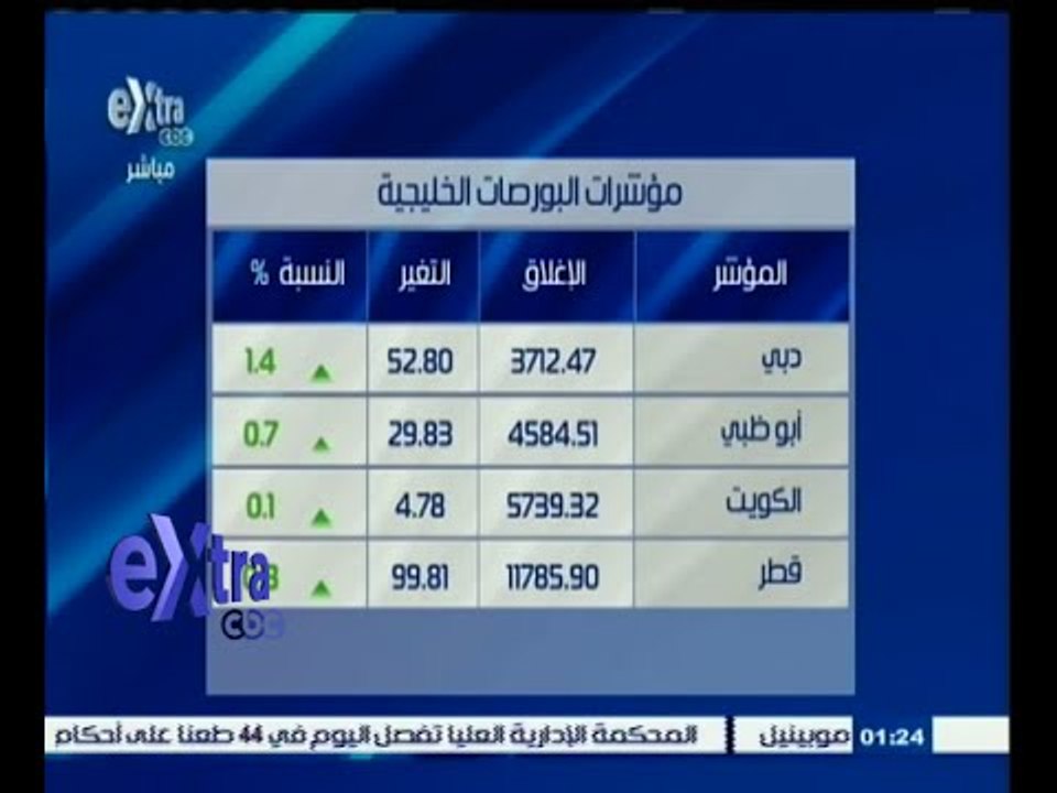 #غرفة_الأخبار | تعرف على مؤشرات البورصة الخليجية والأسيوية ليوم 7 أكتوبر 2015