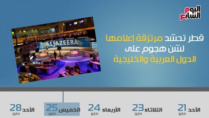 هكذا جنى تميم على قطر.. القصة الكاملة لعزل الدوحة