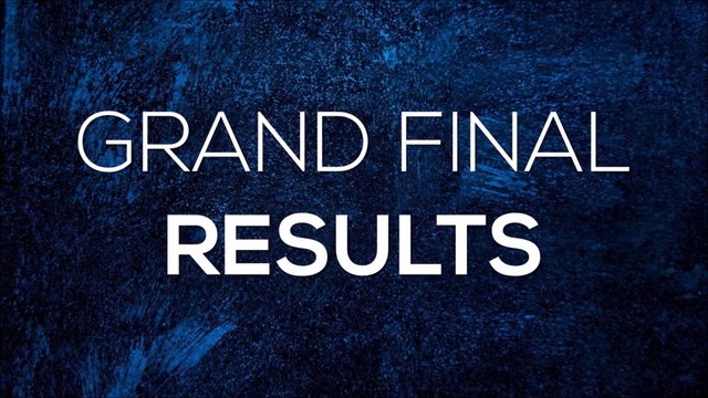 WAO Song Contest / 24th edition / Helsingborg, Sweden / Grand final results