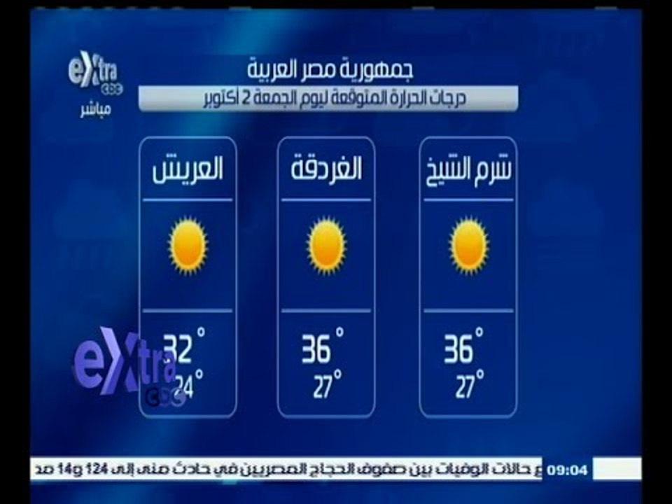 #غرفة_الأخبار | تعرف على درجات الحرارة المتوقعة اليوم الجمعة الموافق 2 أكتوبر 2015