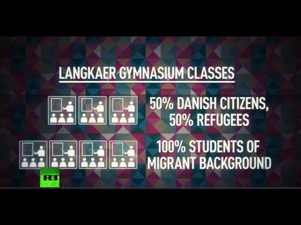 Integration through racism? Danish school separates students by ethnicity