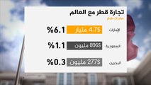 330 مليار دولار حجم تجارة قطر مع العالم