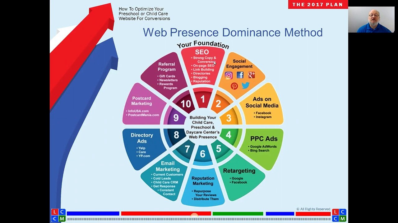 Child Care Website Conversion Factors - Call us! (855) 215-3828