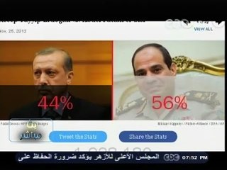 #بث_مباشر | #التايم تعلن القائمة لشخصية العام بدون #السيسي أو #أردوغان