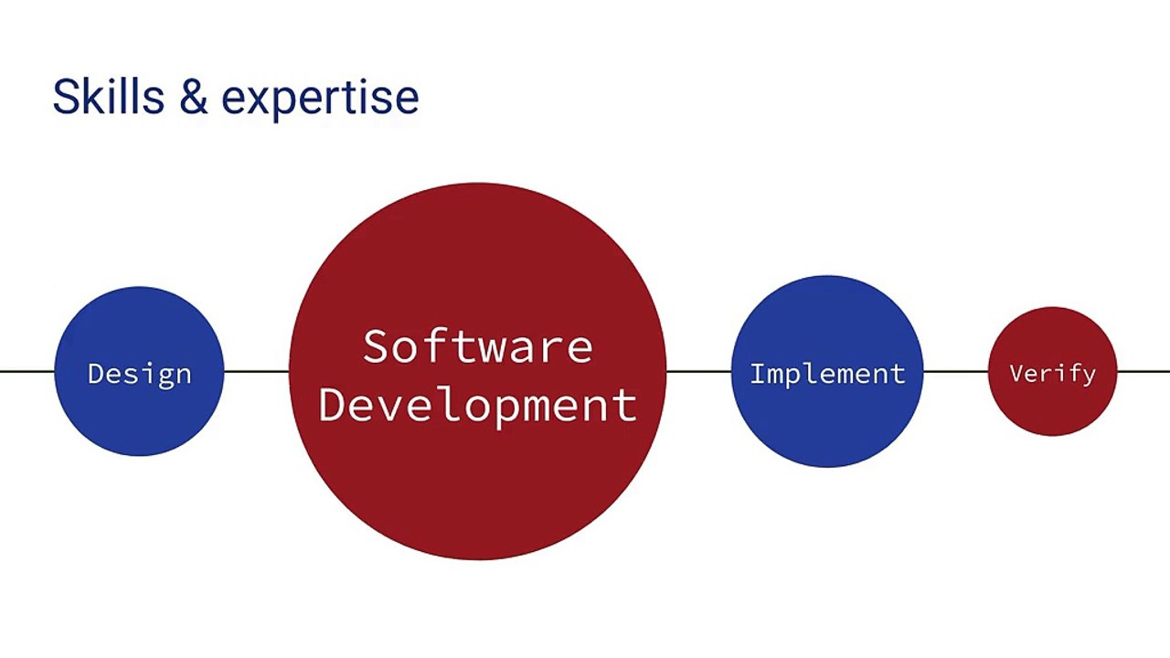 HTS Software Development Company in India