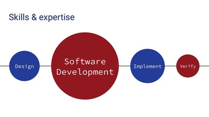HTS Software Development Company in India