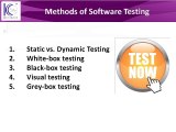 Various Types of Software Testing By KostCare | london | Waterloo