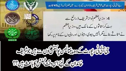Jit Ke Kon se Ese Nukat Hain Jis Ki Waja Se Nawaz Shareef Mushkil Main AA Gya Hai Dekhen Is Video Main