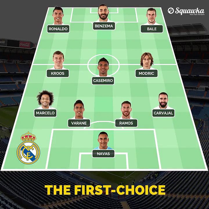 Real Madrid scary formations after the transfer of Ceballos, Vallejo, Theo and Llorente