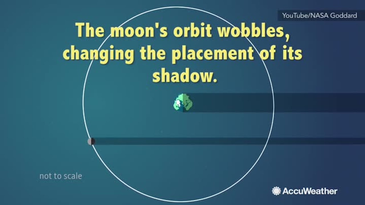 Why are solar eclipses rare?