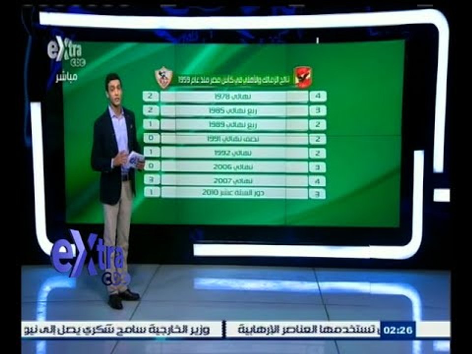 #غرفة_الأخبار | تحليل لأحصائيات لقاء القمة بين الأهلي والزمالك مع #حسام‪_‬حداد