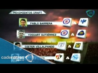Los movimientos más destacados en el Draft rumbo al Clausura 2015