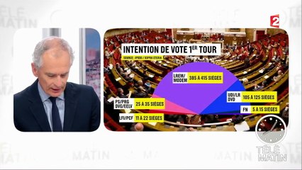 Macron soutenu par les Français et victorieux aux législatives, selon Ipsos