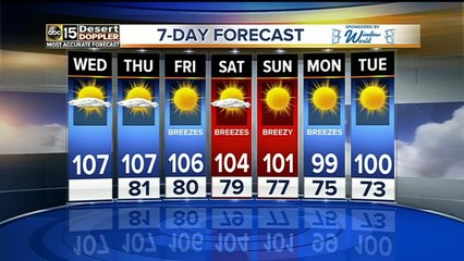 Temps linger around 107 for the rest of the work week