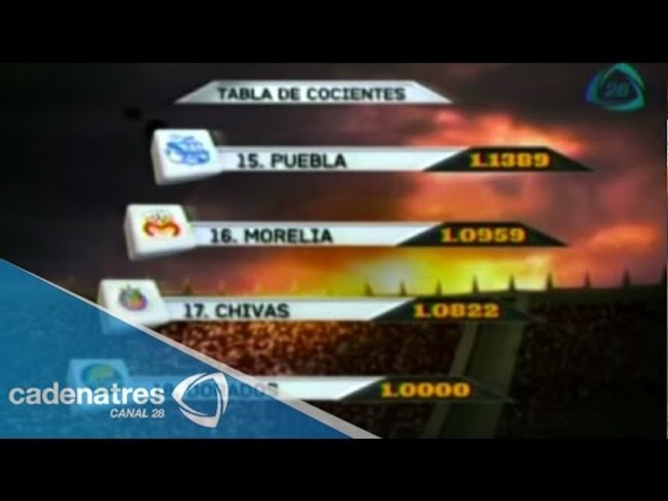 Dorados de Sinaloa se hunde en el sótano de la Tabla Porcentual
