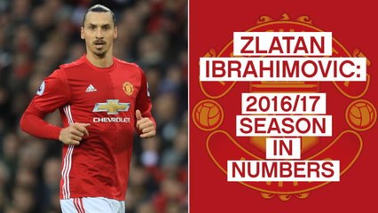 Zlatan Ibrahimovic - Man United season in numbers