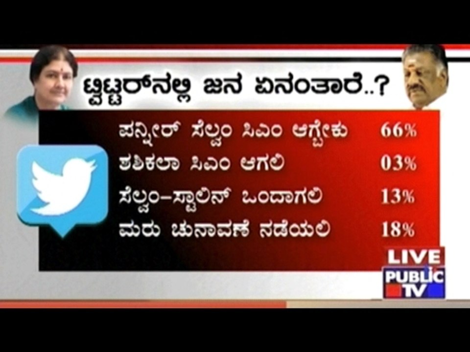 Twitter Voting Results Say 66% People Want Panneer Selvam As TN CM