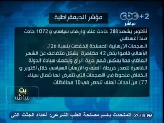 #بث_مباشر- ‪ مؤشر #الديمقراطية : انخفاض ملحوظ في الهجمات المسلحة والعنف السياسي ‬