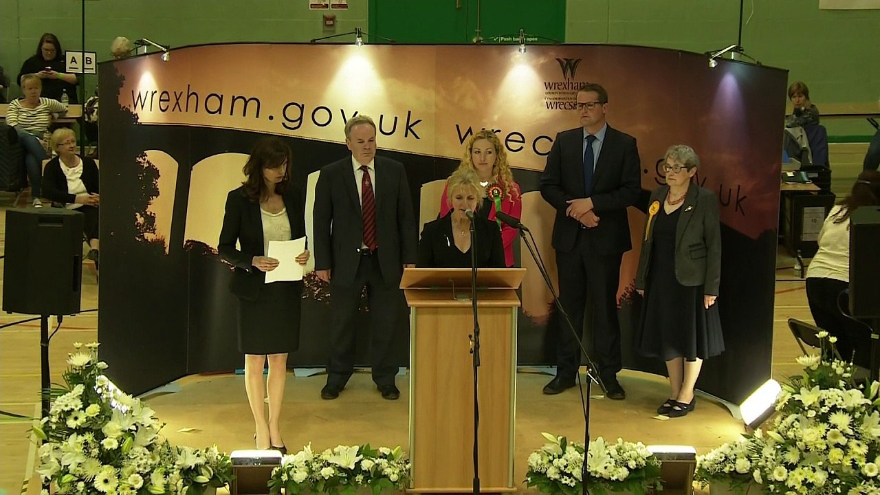 Labour holds Wrexham