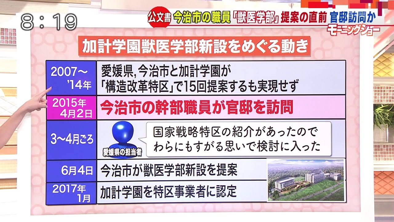 提案直前に総理官邸へ “異例” の訪問　公文書記載あるのに「確認できない」