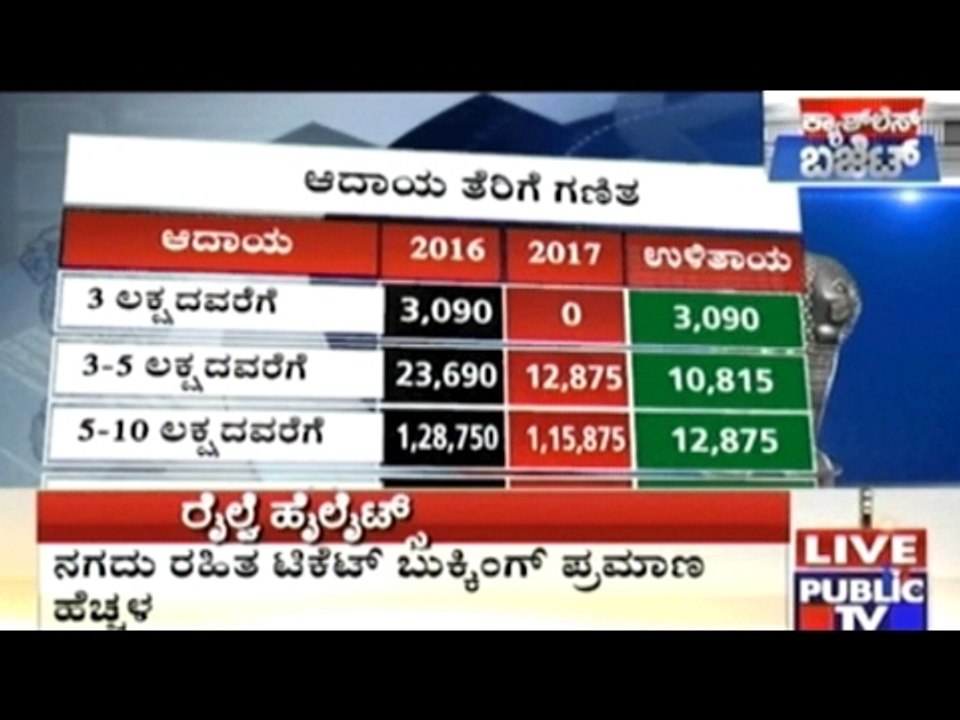 Cigarettes, Pan Masala, LED, Aluminium, Cashew To Be Costly; Solar, Micronutrients Cheaper