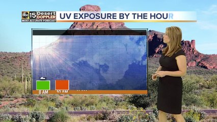 Fire danger on the rise with heavy winds this weekend