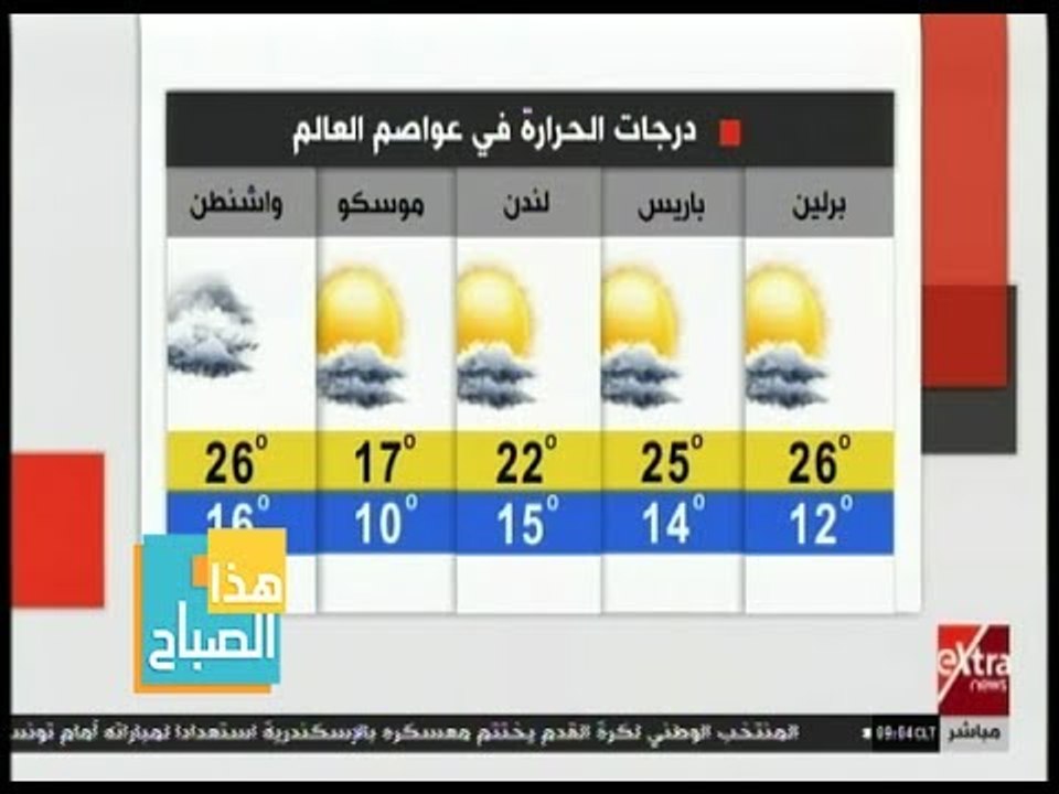 هذا الصباح | تعرف على درجات الحرارة في القاهرة وعواصم العالم