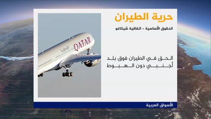 إغلاق المجال الجوي ومخالفة اتفاقية الترانزيت