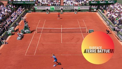 L'importance de la surface de jeu en tennis