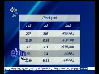 #غرفة_الأخبار | تعرف على .. أسعار العملات والذهب في السوق المصرية ليوم 23 أغسطس 2015