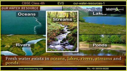 2D-Class-4-EVS-our-water-resources-1
