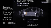 Supercharging 90 kWh with 95 kW limit