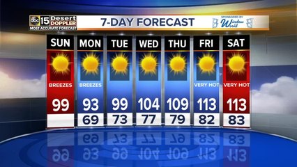 Double digit weather on hand for the next couple of days`