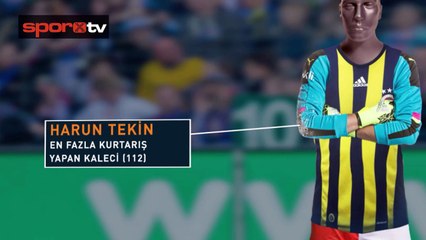 Süper Lig’in en iyisi: Martelove Weslejic