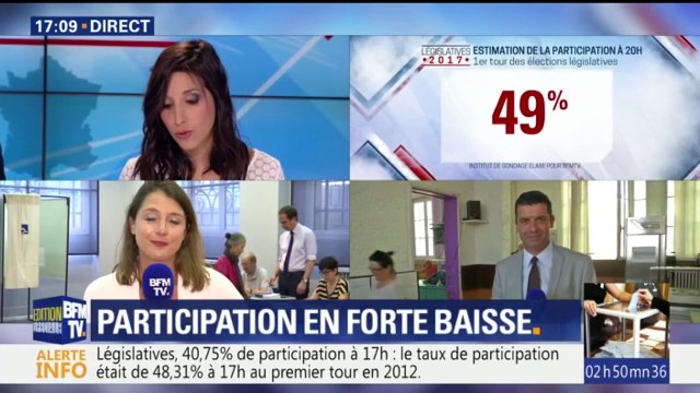 Législatives: moins d'un électeur sur deux aura voté au 1er tour, selon les estimations Elabe pour BFMTV