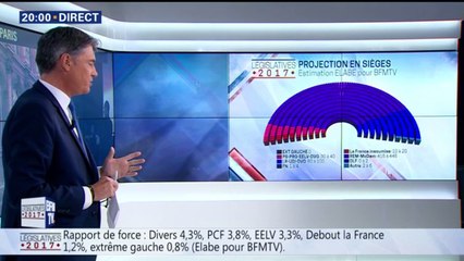 Législatives 2017 : La République en Marche largement en tête (Elabe)