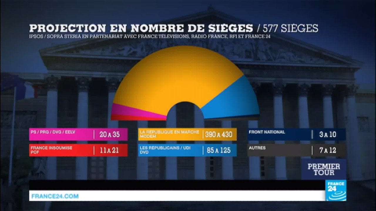 Élections Législatives 2017 : Les Républicains "sauvent les meubles"