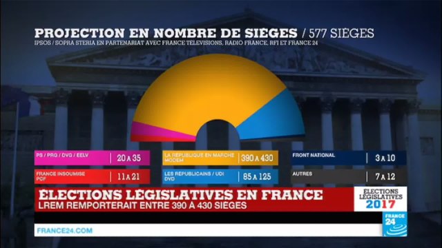 Élections Législatives 2017 en France : Le parti socialiste est-il vraiment mort ?