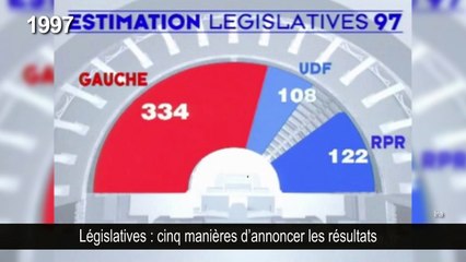 Julien Randoulet : legislatives resultats a travers 5 champs de vision