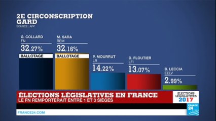 Législatives 2017 : "La torera M. Sara ne peut pas encore s'offrir les oreilles et la queue de G. Collard"