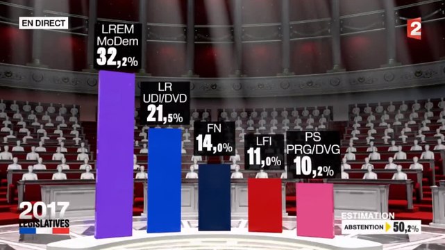 Ce qu’il faut retenir du premier tour des élections législatives