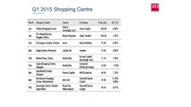 Retail Investment Market Update - U4234234werwersdfds15 - Barry O'Donn