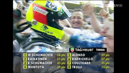 F1 2003 Review Part2