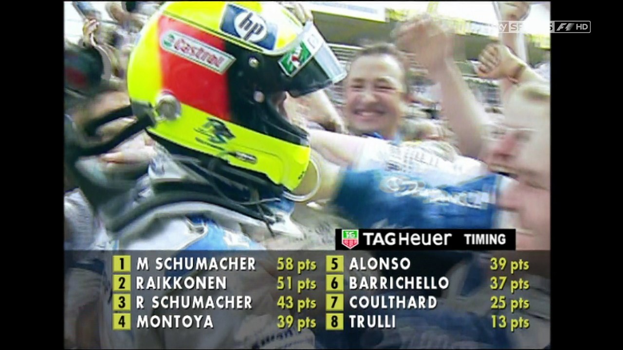 F1 2003 Review Part2