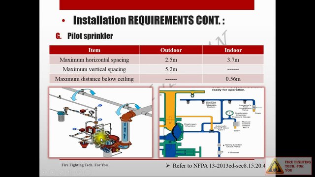 Lecture 08 : Fire Fighting Course - Sprinkler Systems - Part 7