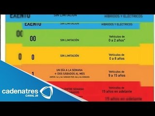 A partir del primero de Julio aplica el nuevo  'Hoy no circula'