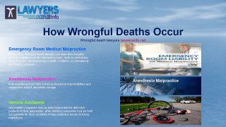 Wrongful Death Wrongful Death Lawsuit Vehicle Accidents Anaesthesia Malpractice