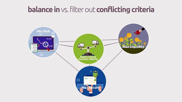 Option Automator Product Demo:Find your Best Option Trade with Multi-Criteria Decision Making Technology